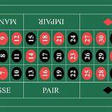 fazer french roulette