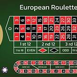 lk88 european roulette