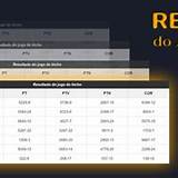 resultado do jogo de bicho american roulette