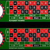 tt88 european roulette